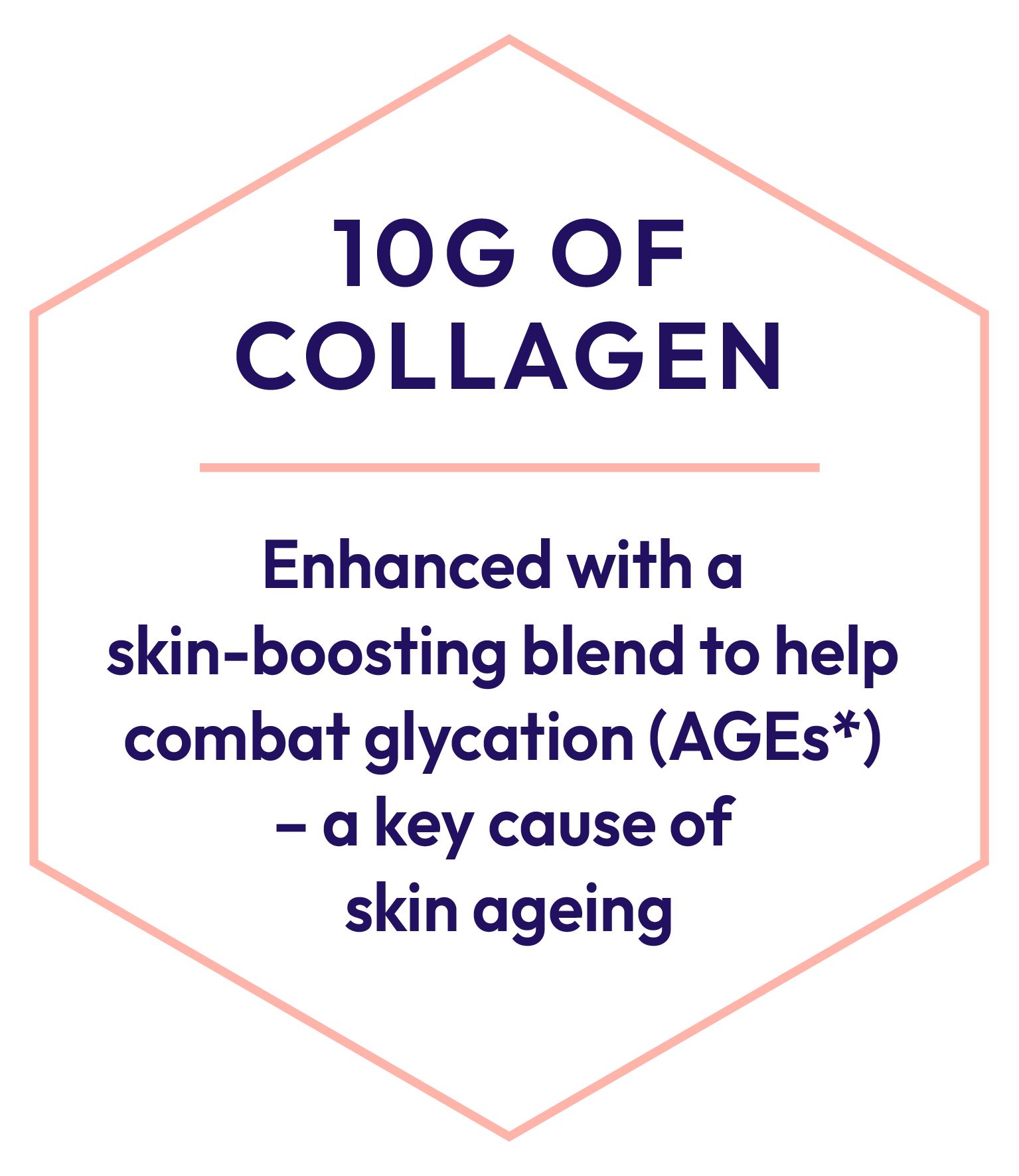 Hexagonal graphic with text about collagen and its benefits for skin health.