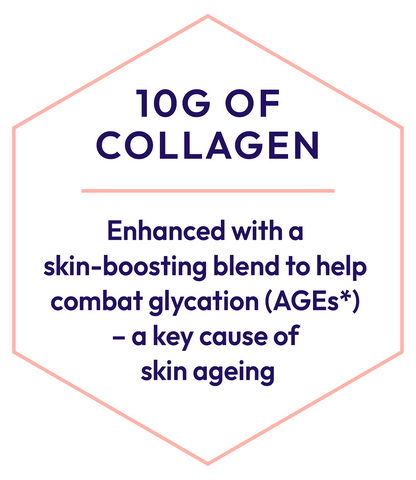 Hexagonal graphic with text about collagen and its benefits for skin health.